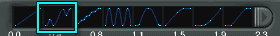 Time Mapping Curve Presets, found above the Editor