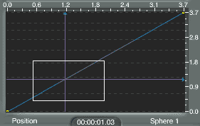 Time Mapping Editor, with a white marquee around an area