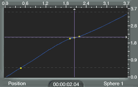 Flattening the time mapping curve at the peak of the second bounce