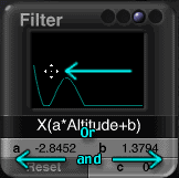 Dragging the curve, or the numbers, until A is negative, and b is positive