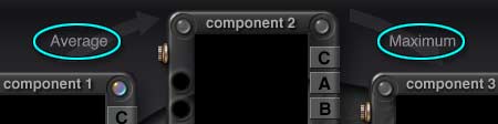 DTE, blending modes. Average between Comp 1 and 2, Maximum between 2 and 3