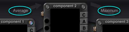 DTE, blending modes. Average between Comp 1 and 2, Maximum between 2 and 3