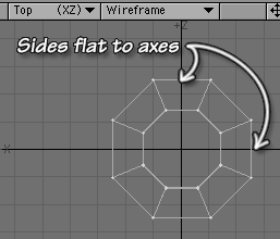 After Rotatin, the flagpole polys are square to the axes.
