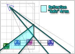 Wireframe Top; Cyan area shows "Reflection Safe Zone"