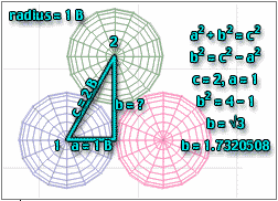 Diagram; a squared + b squared = c squared