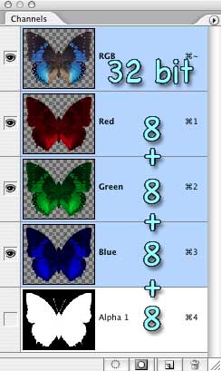 Channel Palette, showing Red, Green, Blue and Alpha.
